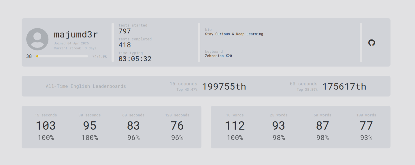 Monkeytype Profile Stats